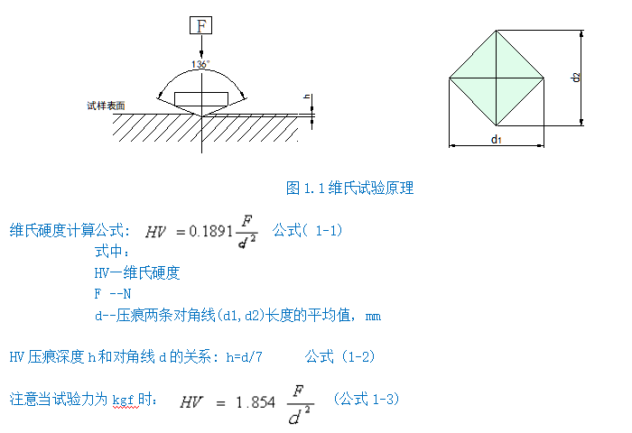 觸摸屏手搖大屏自動轉塔數顯顯微硬度計Y402MVCS-Y(圖2) 1-211130004405217.png