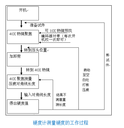 觸摸屏手搖大屏自動轉塔數顯顯微硬度計Y402MVCS-Y(圖5) 1-211130004631C1.png