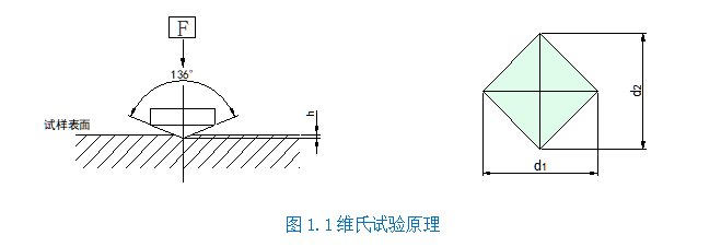 手盤手動轉塔顯微硬度計YHV-1000(圖2) 1-2111302319552S.png