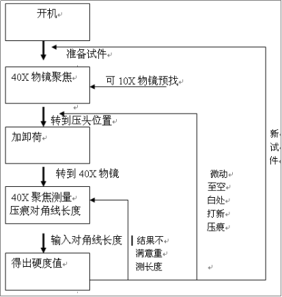 手盤手動轉塔顯微硬度計YHV-1000(圖6) 1-211130232223343.png