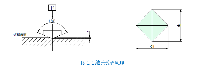 手盤自動轉塔顯微硬度計YHV-1000Z(圖2) 1-21113023350C26.png