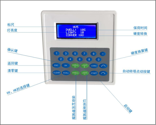 手盤自動轉塔顯微硬度計YHV-1000Z(圖5) 1-211130233K6296.png