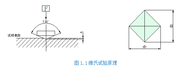 手搖大屏數顯顯微硬度計YHVS-1000(圖2) 1-211130235132214.png