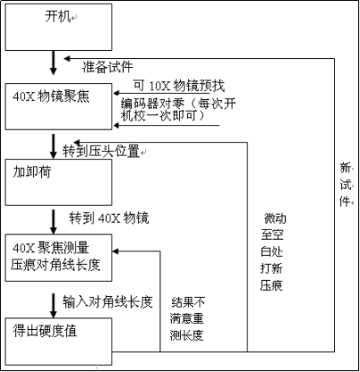 手搖大屏數顯顯微硬度計YHVS-1000(圖7) 1-211130235503A8.png