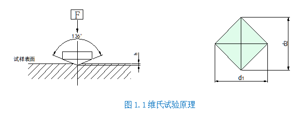 手搖大屏自動轉塔數顯顯微硬度計YHVS-1000Z(圖2) 1-211201000500255.png