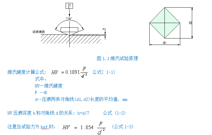觸摸屏數(shù)顯自動(dòng)轉(zhuǎn)塔維氏硬度計(jì)YMHVS30Z(圖2) 1-211201014A4910.png