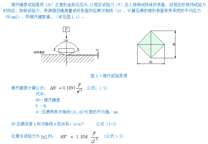 觸摸屏數顯自動轉塔維氏硬度計YMHVS50Z(圖2) 1-2112010153591Y.png