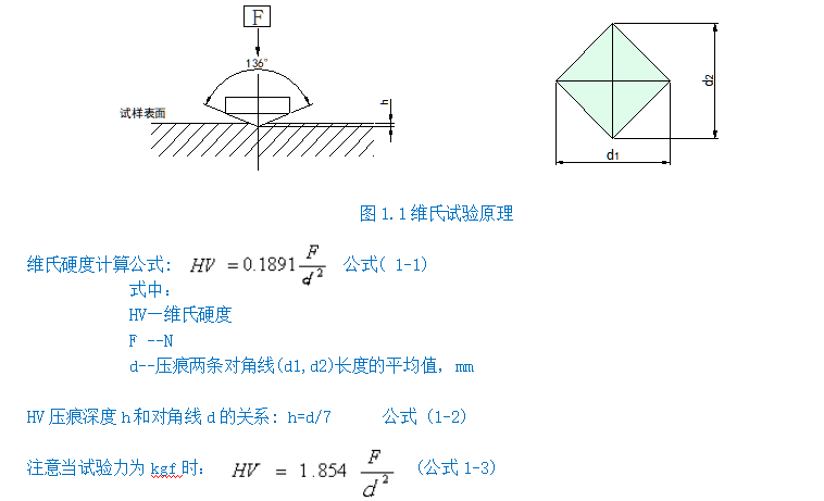 數顯維氏硬度計YHVS5(圖2) 1-211201093533S1.png