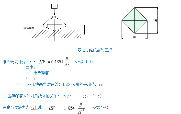 數(shù)顯維氏硬度計(jì)YHVS30 +CCD軟件A版(圖2) 1-211201095425M9.png