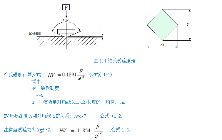 數(shù)顯維氏硬度計YHVS30(圖2) 1-211201100506353.png
