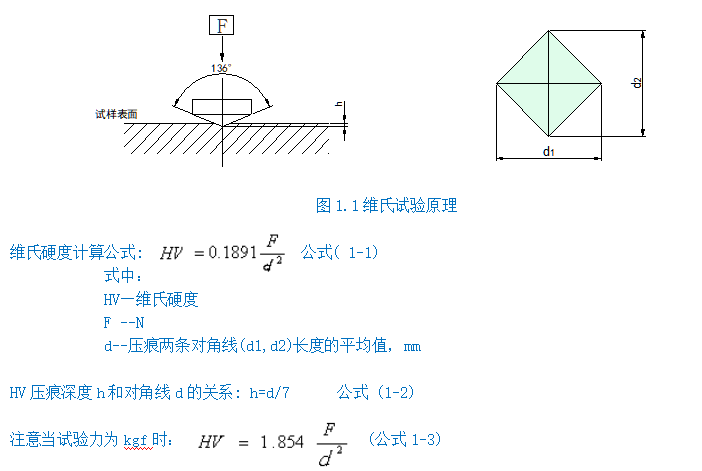 維氏硬度計YHV5(圖2) 1-211201102359414.png