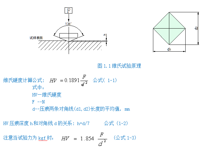 維氏硬度計YHV10(圖2) 1-21120110304V17.png