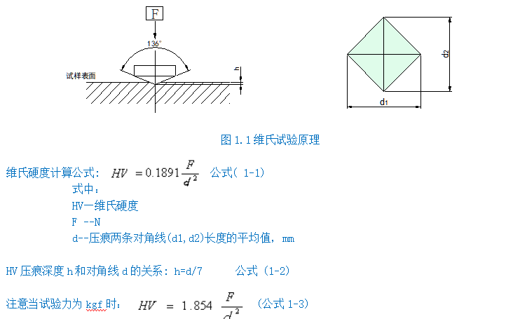 維氏硬度計YHV50(圖2) 1-21120110503M03.png