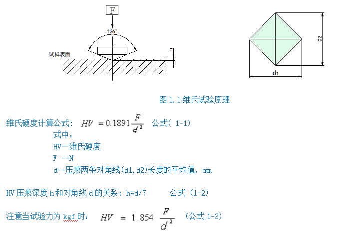 自動轉塔數顯維氏硬度計YHVS10Z(圖2) 1-211201110HH09.png