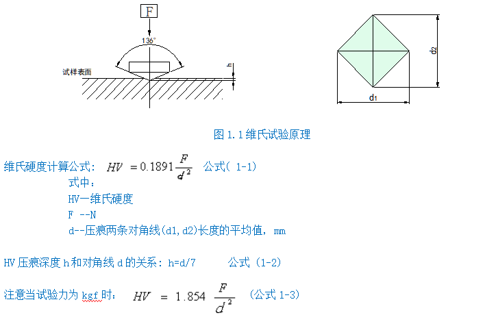 自動轉塔維氏硬度計HV30Z(圖2) 1-211201115552W3.png