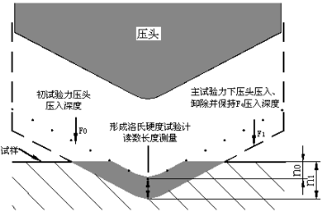 觸摸屏數顯洛氏硬度計HRS-150C(圖2) 1-220110112923149.png