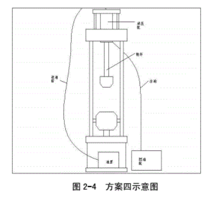 萬能材料試驗機機械傳動部分設計方案(圖4) 1-22022Q2154HB.png