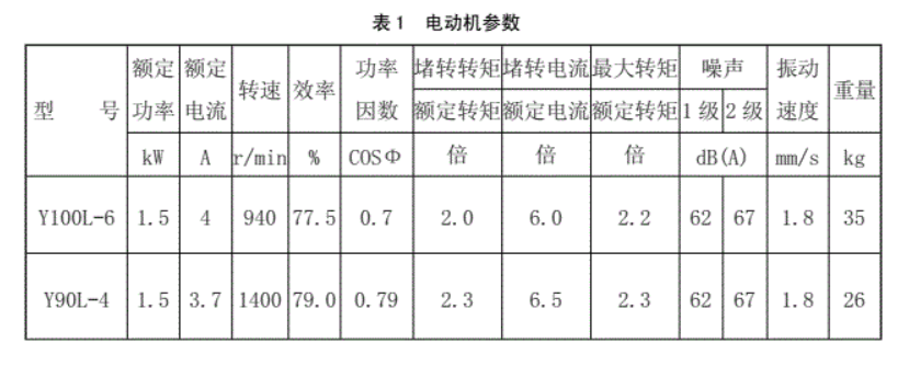 萬能材料試驗機傳動部分設計(圖4) 1-22030111232b95.png