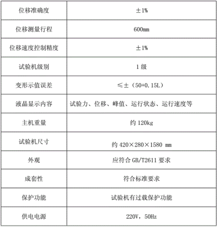 膠帶耐拉強度試驗機膠帶拉力試驗機薄膜拉力試驗機(圖2) 1-22030Z95S2S3.png