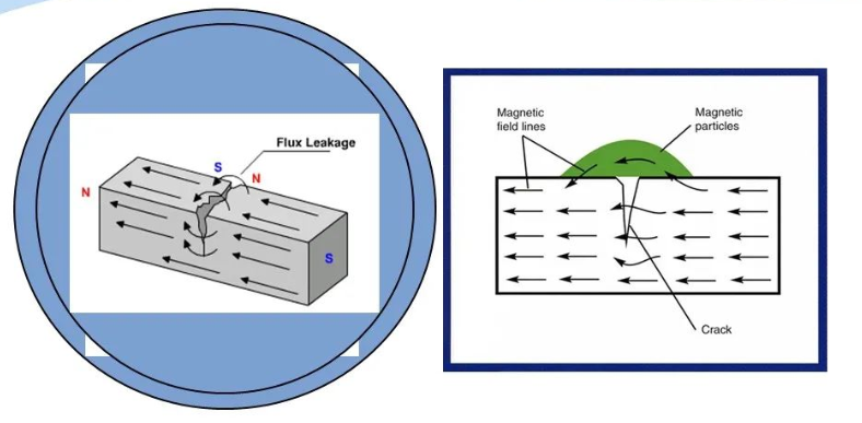 磁粉與磁懸液測試與質檢技術（無損檢測技術）