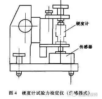 型砂硬度計檢定方法(圖5)