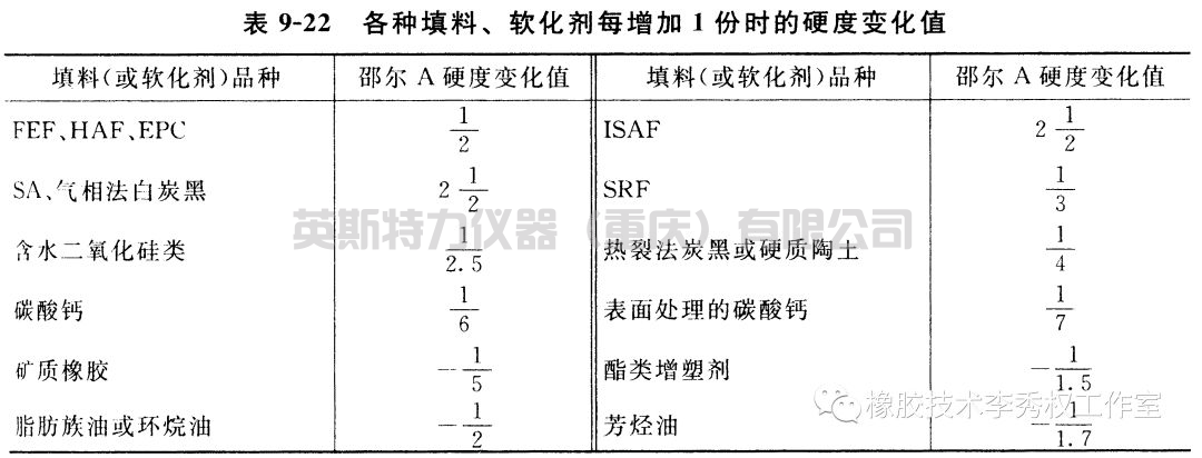 邵氏硬度計的介紹和制樣方法(圖2) 1-2205120ST0C6.png