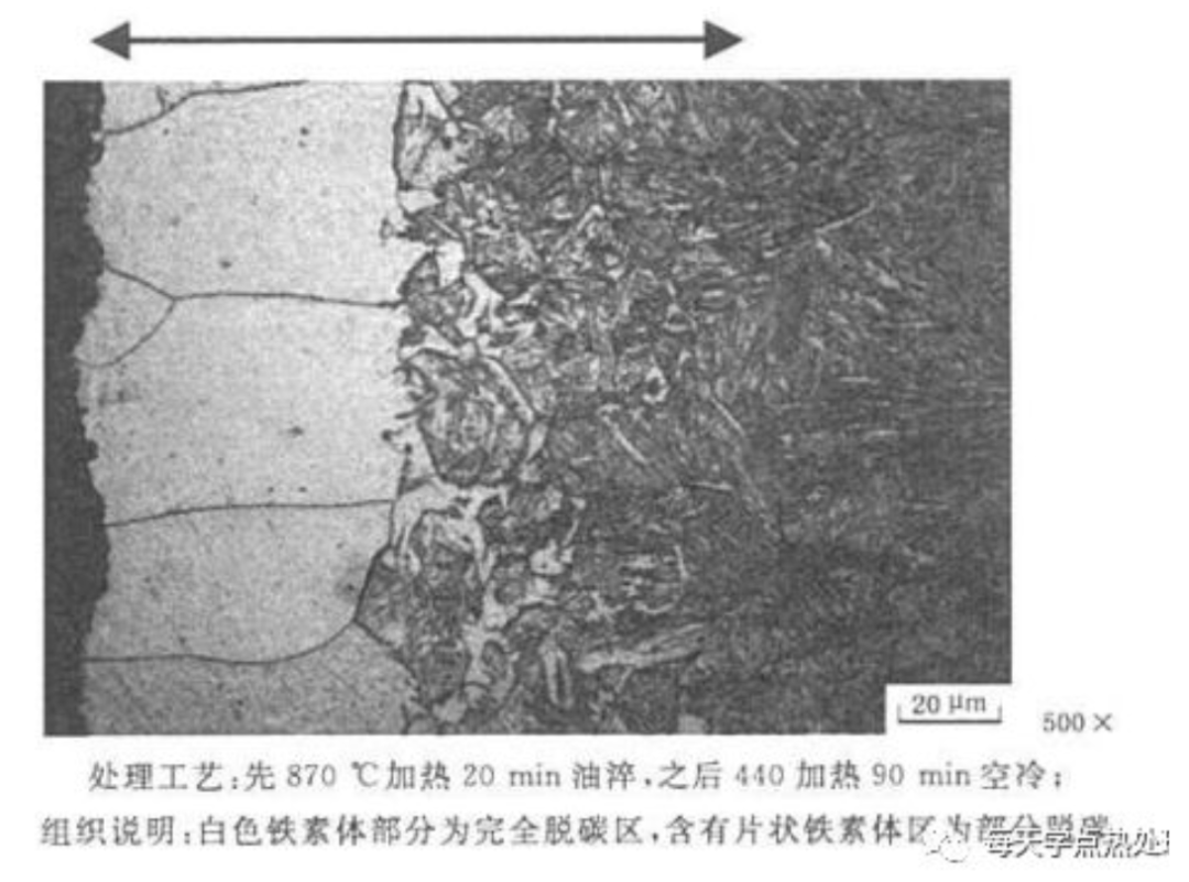 金相小課堂之脫碳篇(圖7)
