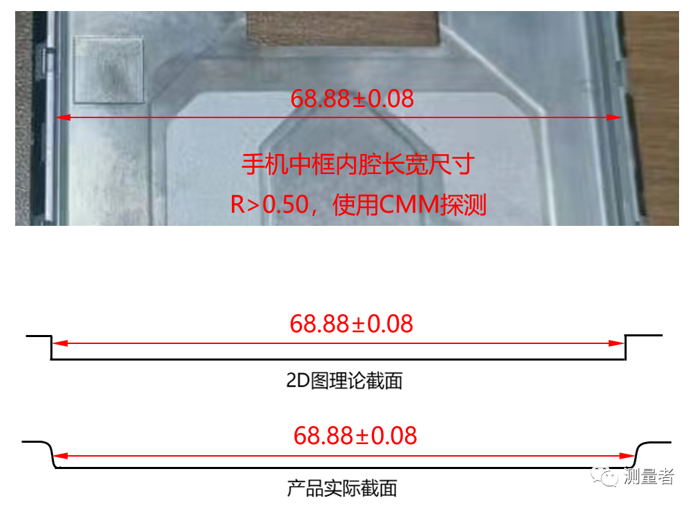 影像測量儀可否實現(xiàn)全自動測量之動態(tài)變異案例分析(圖3)