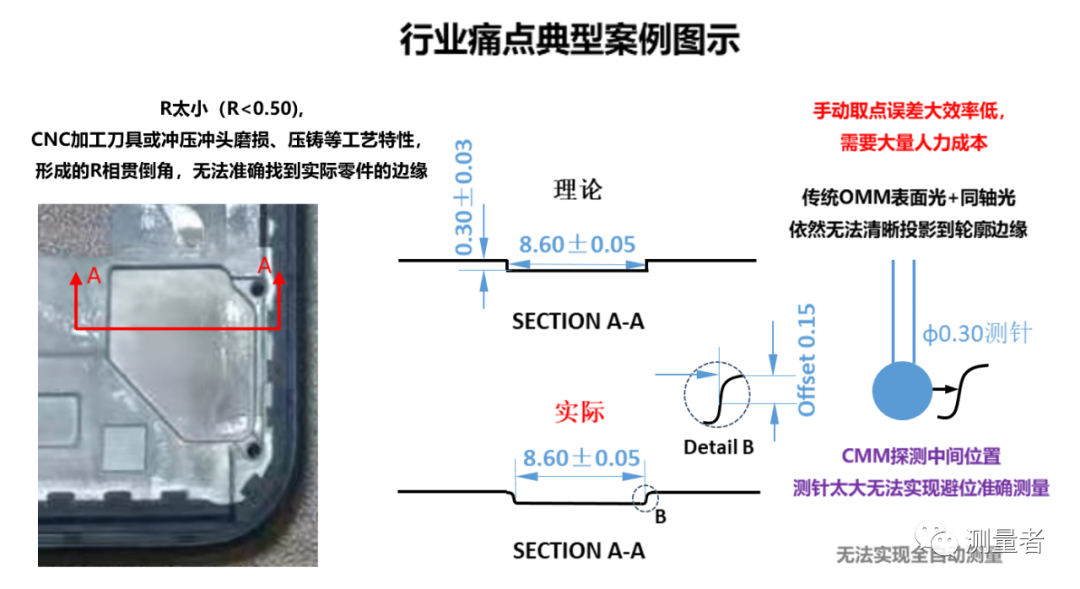 影像測量儀可否實現(xiàn)全自動測量之動態(tài)變異案例分析(圖2)