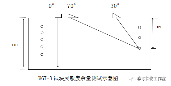 鋼軌探傷儀季度檢測(cè)標(biāo)準(zhǔn)和方法(圖4)
