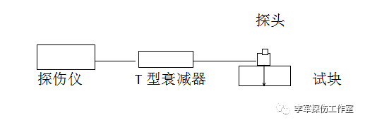 鋼軌探傷儀季度檢測(cè)標(biāo)準(zhǔn)和方法(圖5)
