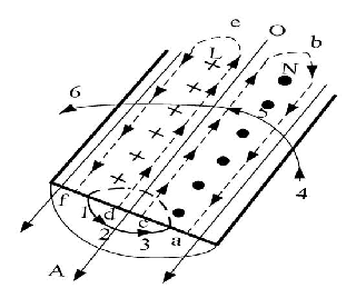 磁粉檢測新技術——低頻磁力探傷(圖1)