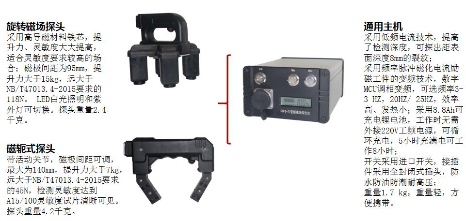 磁粉檢測新技術——低頻磁力探傷(圖3)