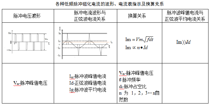 磁粉檢測新技術——低頻磁力探傷(圖2)