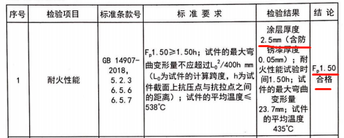 鋼結(jié)構(gòu)防火涂層檢測(圖5)