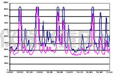 全譜火花直讀光譜儀-日立分析儀器FOUNDRY-MASTER Smart (圖19) 1-240304131203L8.jpg